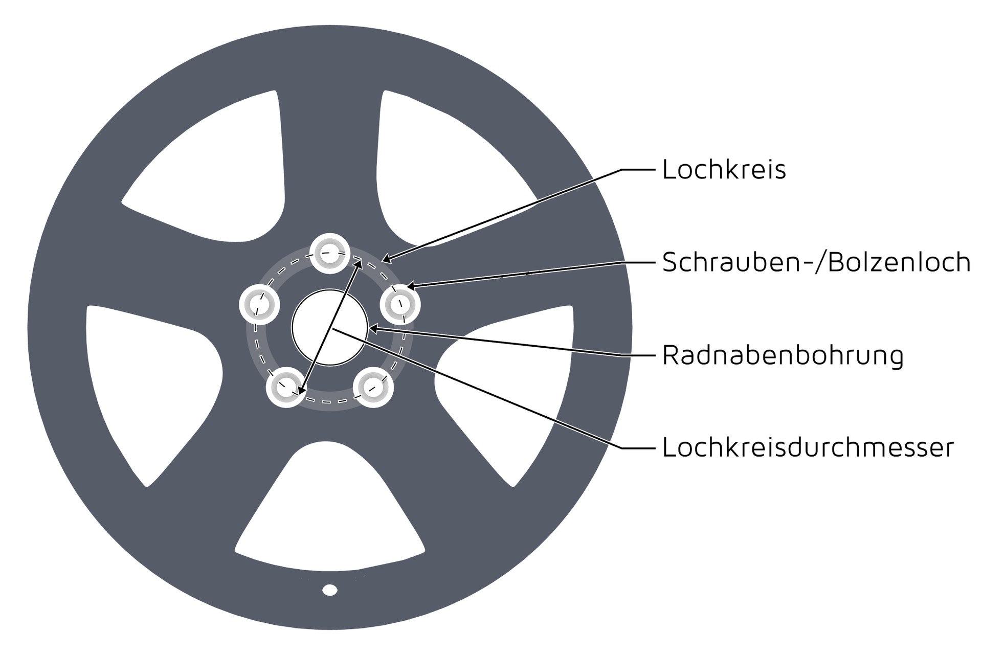 Worauf Achten Beim Felgenkauf 5 Wichtige Tipps Felgenshop De