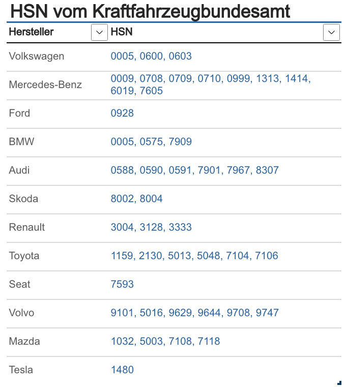 Liste: HSN vom Kraftfahrtbundesamt